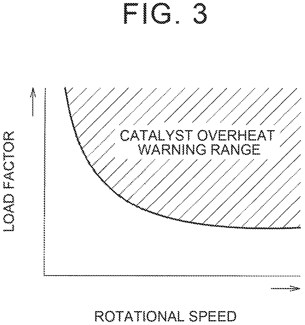 Control device for internal combustion engine