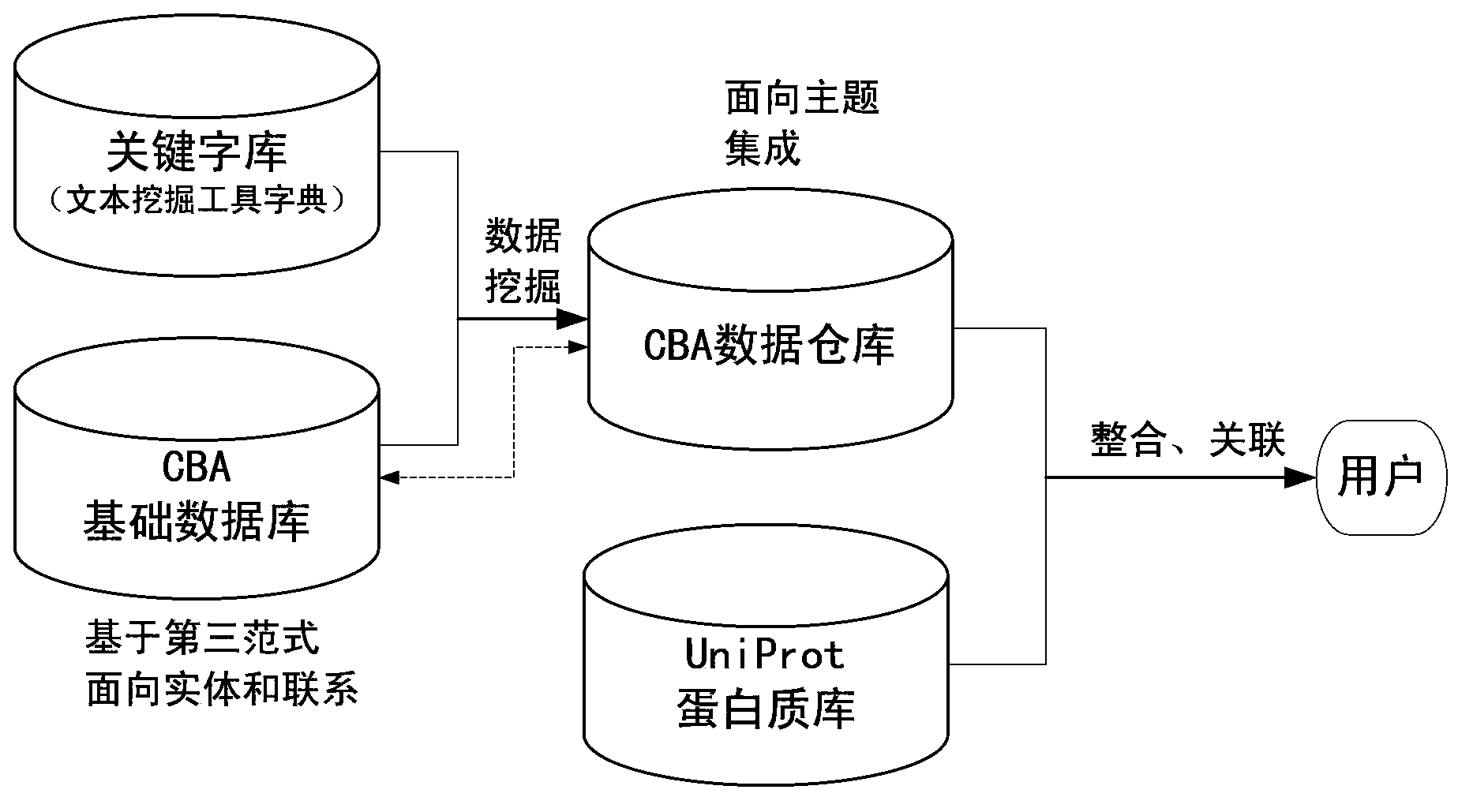 Method, device and system for protein knowledge mining and discovery in Chinese bibliographic database