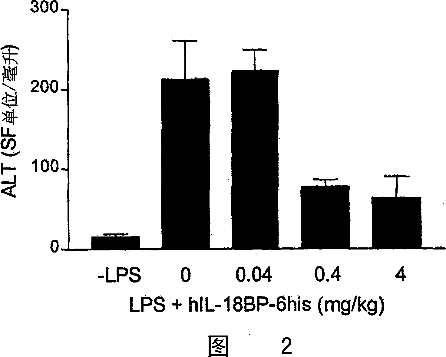Use of IL-18 inhibitors