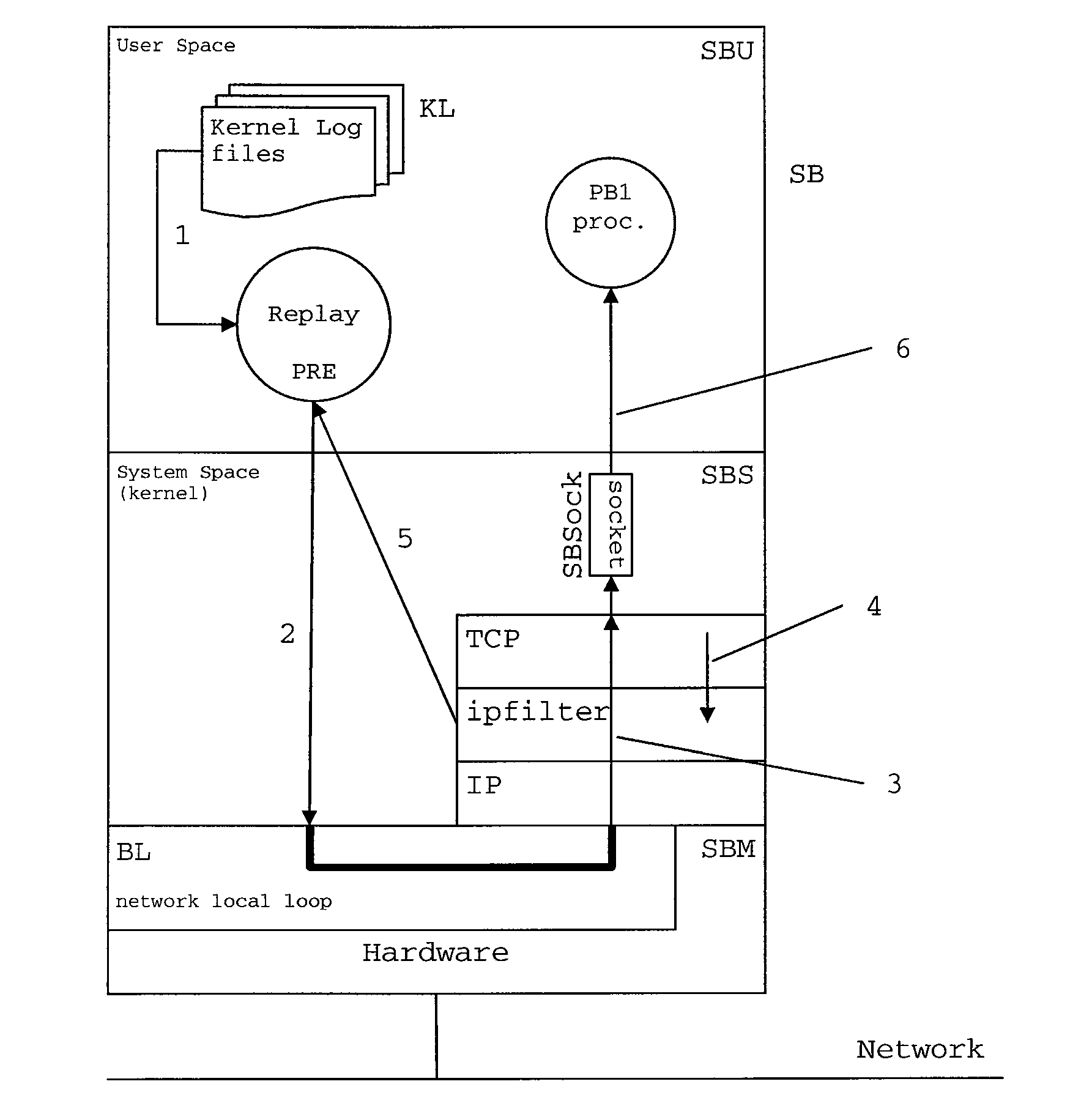 Non-Intrusive Method for Replaying Internal Events In An Application Process, And System Implementing This Method
