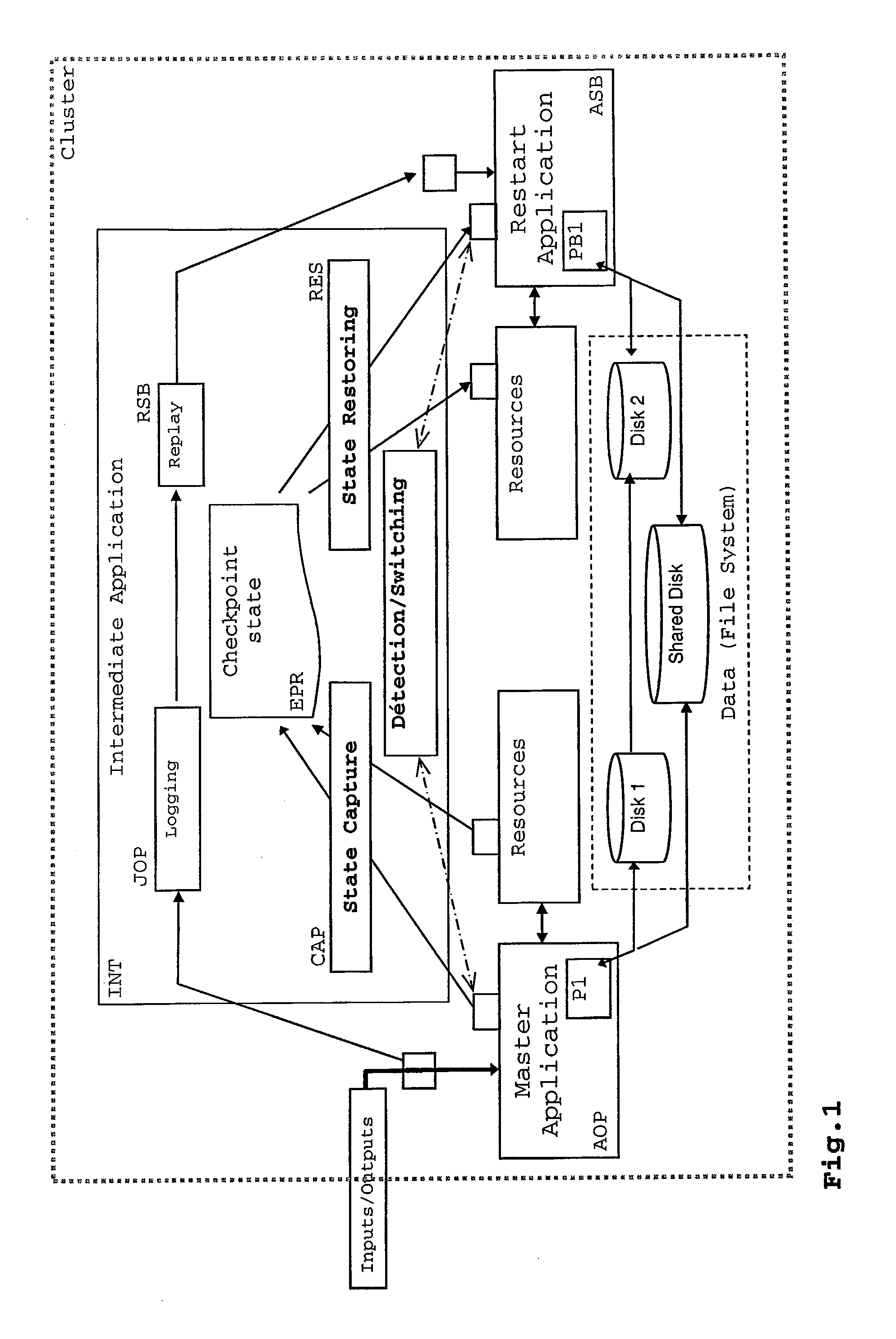 Non-Intrusive Method for Replaying Internal Events In An Application Process, And System Implementing This Method