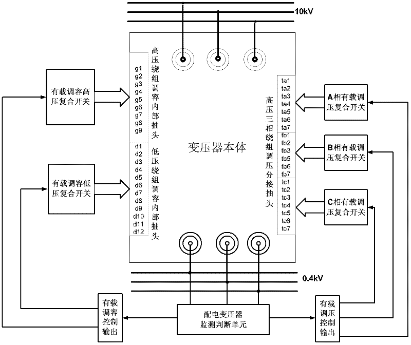 Arcless on-load volume regulation and voltage regulation distribution transformer