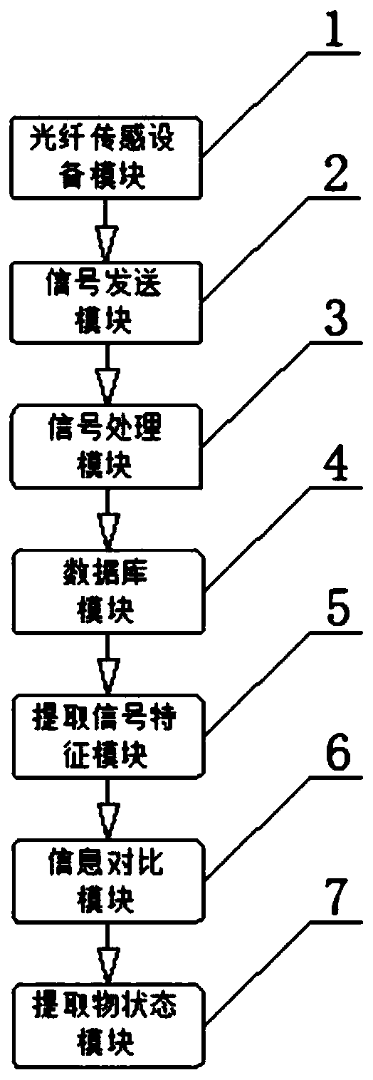 Fatigue failure algorithm for large tower crane cable