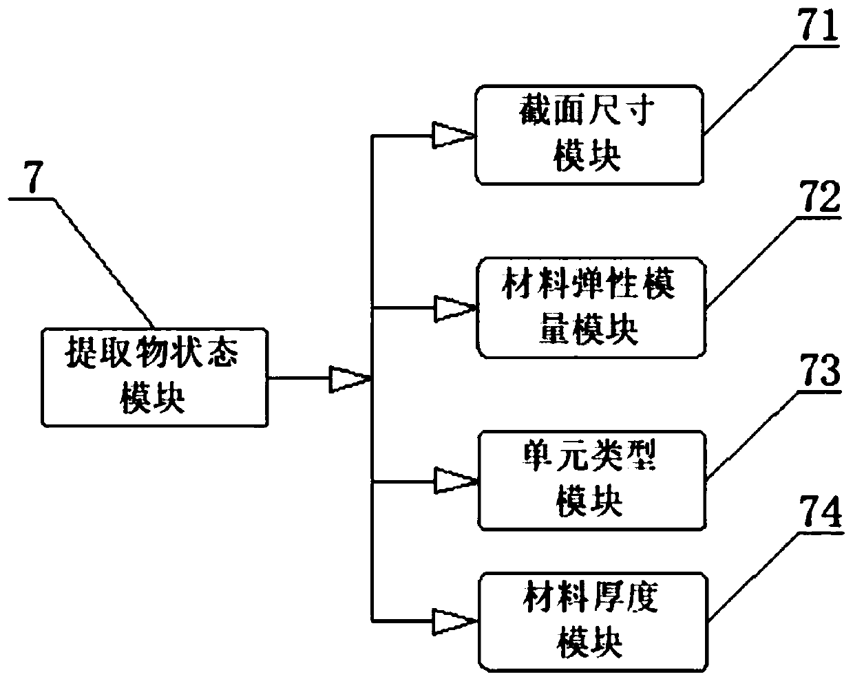 Fatigue failure algorithm for large tower crane cable