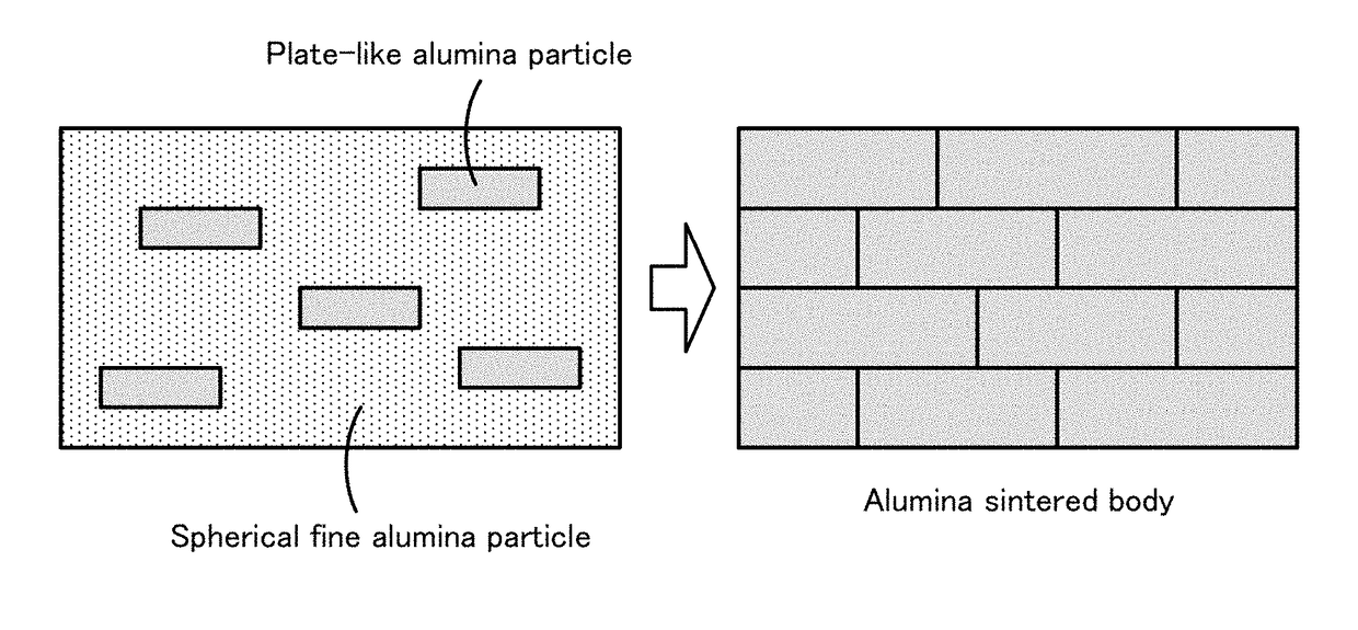 Alumina sintered body and base substrate for optical device