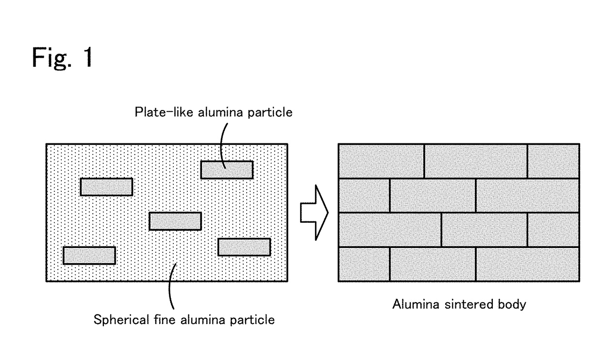 Alumina sintered body and base substrate for optical device