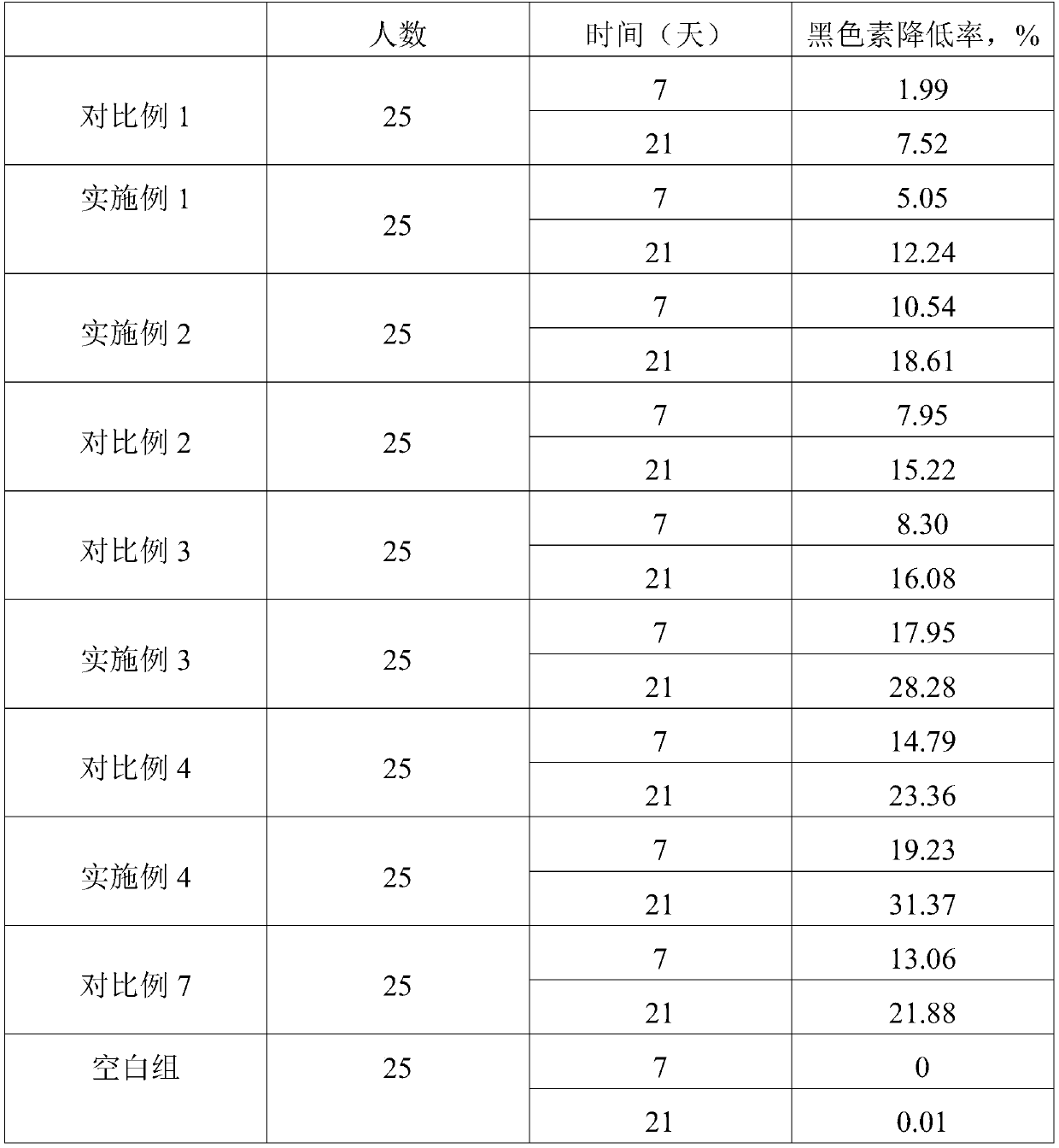 Whitening and tightening plant essence care solution and preparation method thereof