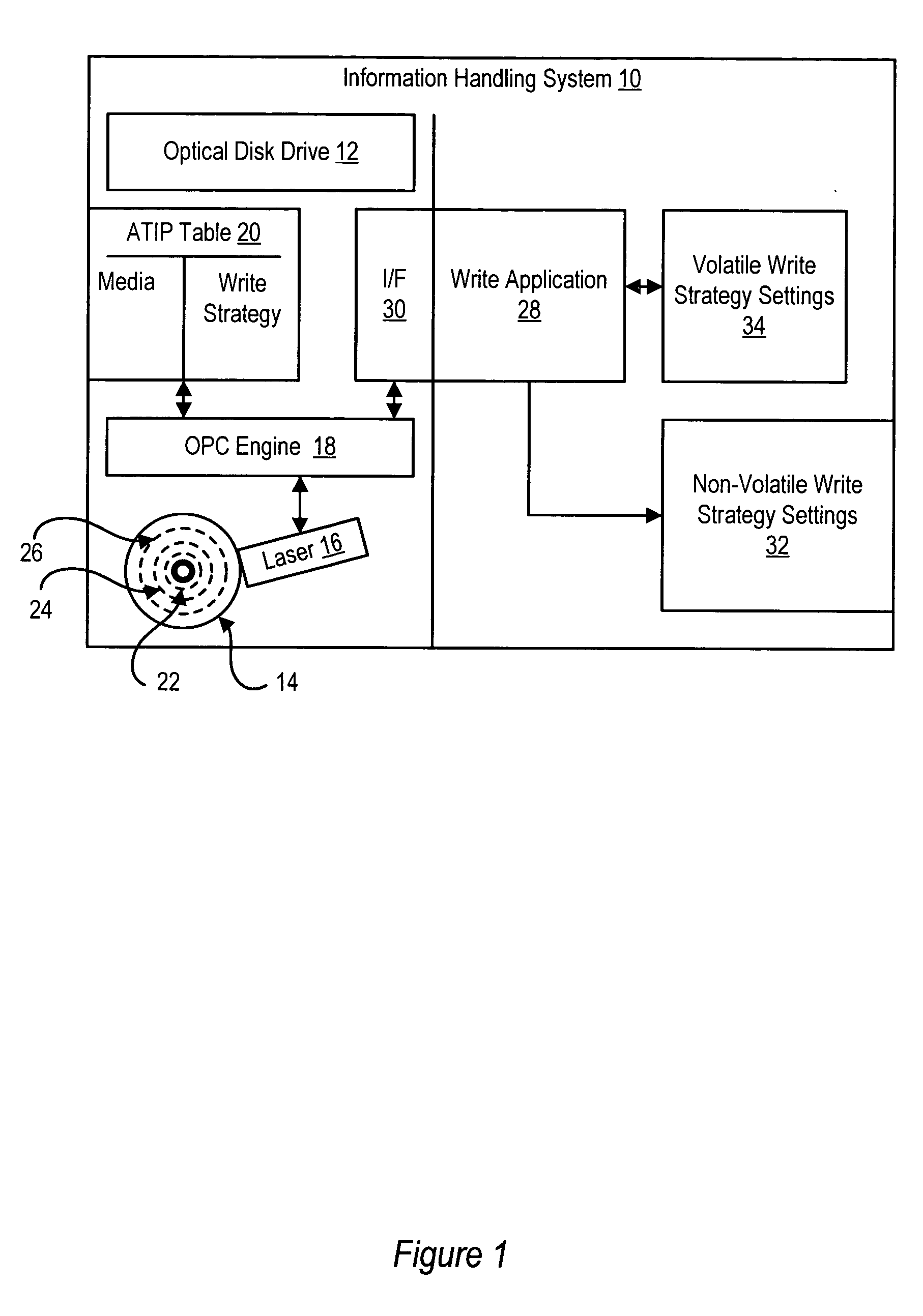 Method and system for optical medium power calibration