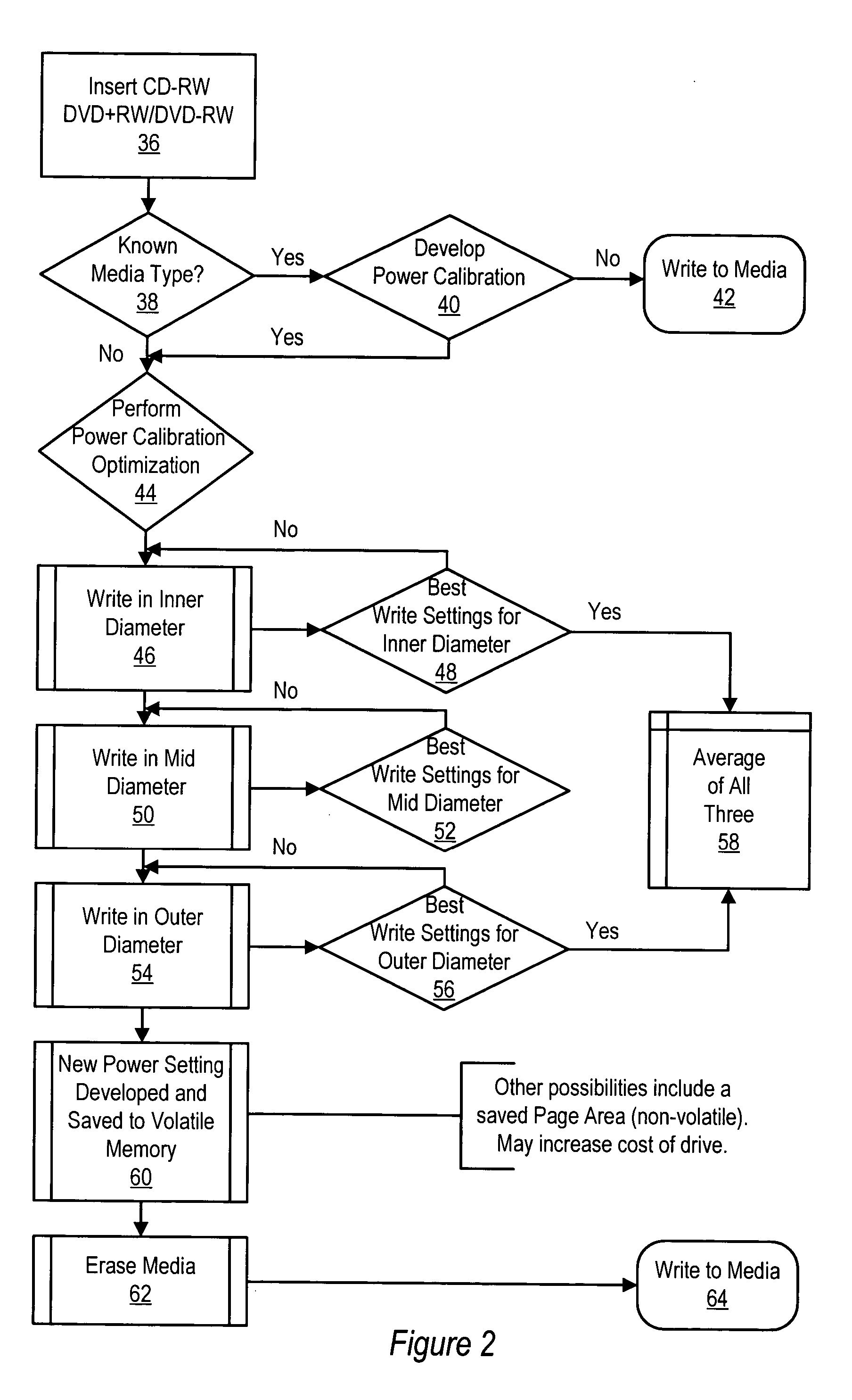 Method and system for optical medium power calibration