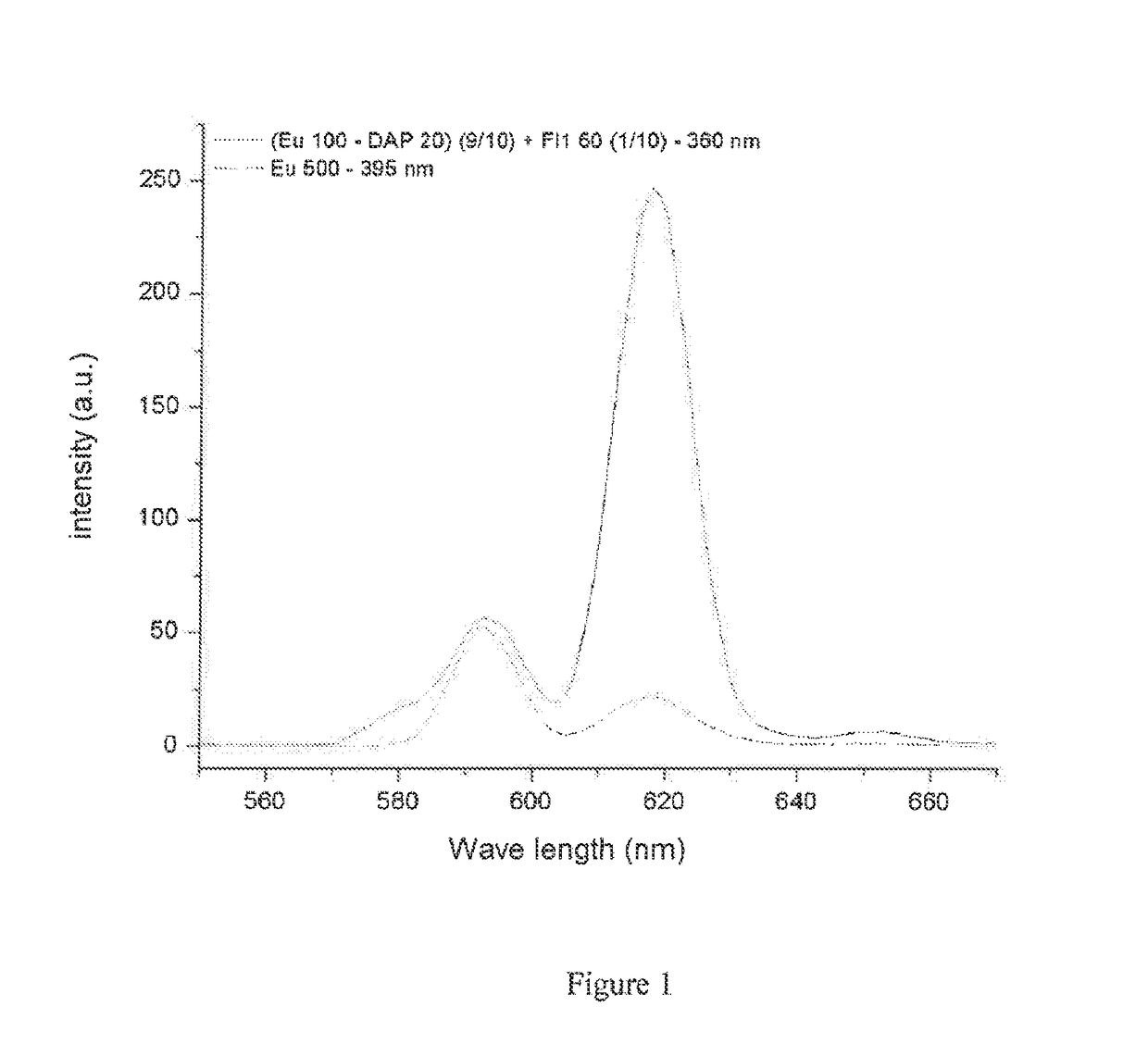 Method and solution for assaying inhibitors in a petroleum fluid containing water