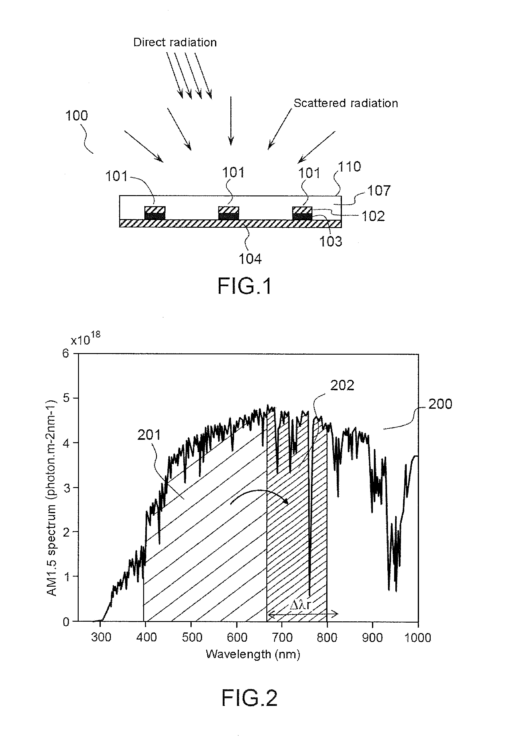 Photovoltaic component with a high conversion efficiency