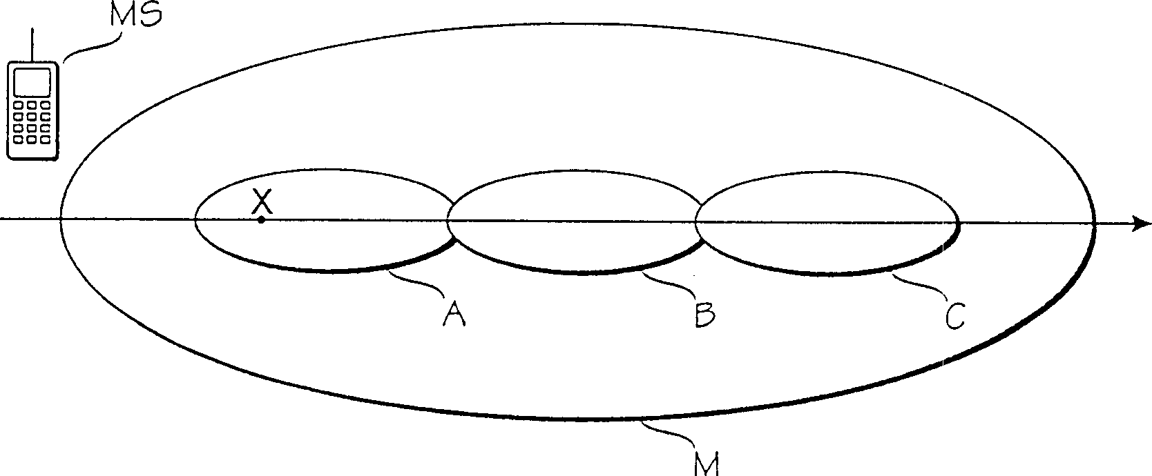 Method and arrangement for making handover decision in mobile communication system