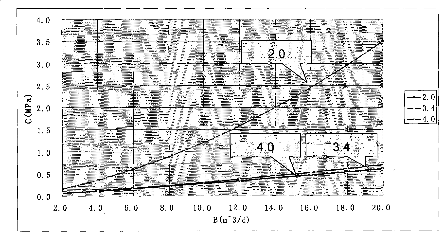 Method for measuring and adjusting oilfield injection well by utilizing indication curve