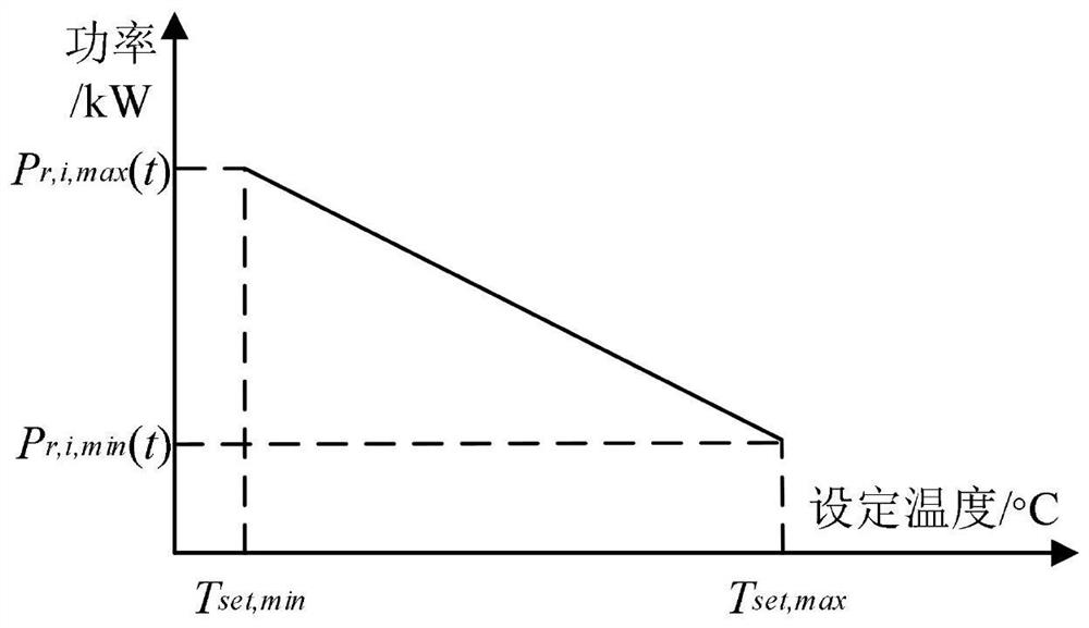 A central air-conditioning cluster control method, system and equipment