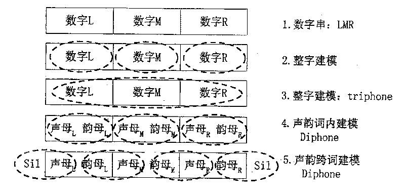 Acoustic vowel trans-word modeling and decoding method and system for continuous digital recognition