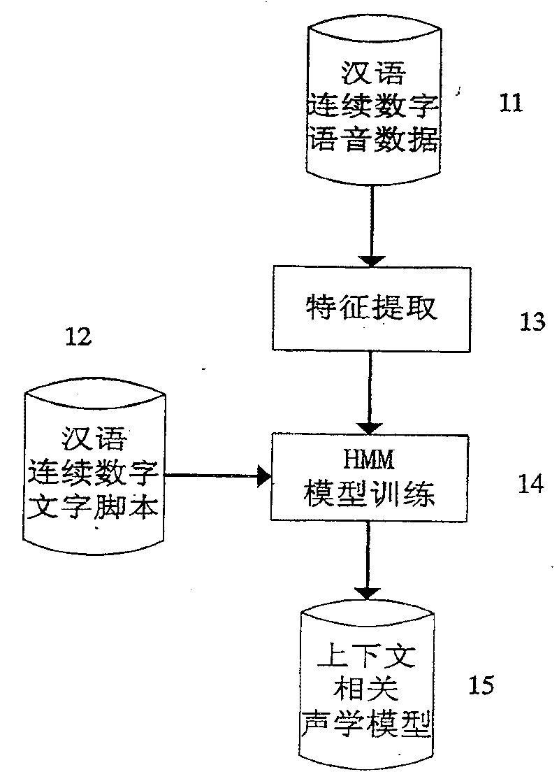 Acoustic vowel trans-word modeling and decoding method and system for continuous digital recognition