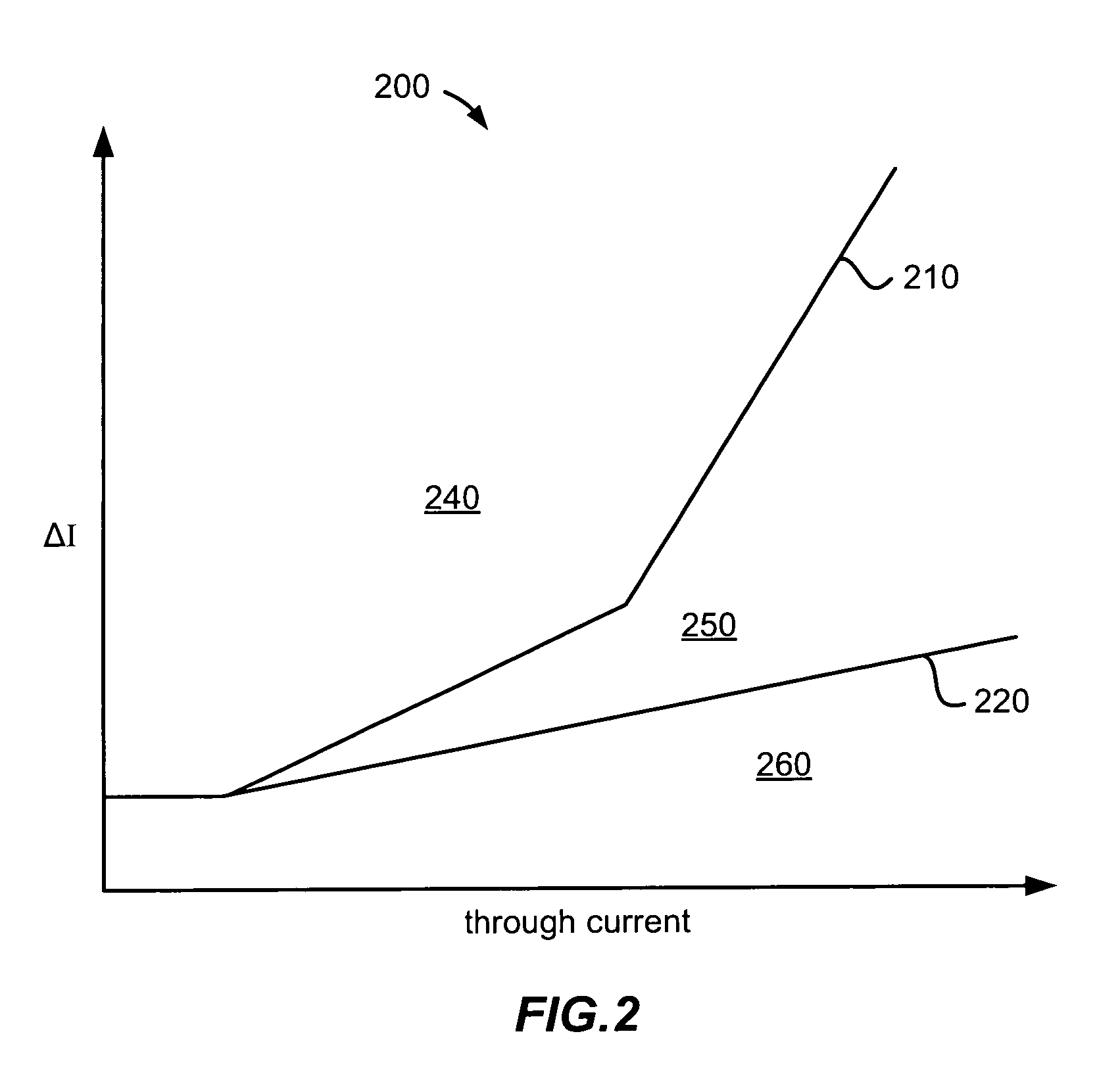 Transformer inrush current detector