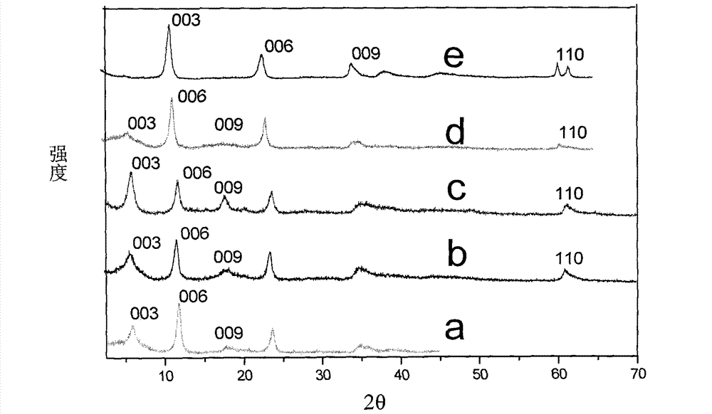 Norcantharidin/layered double hydroxide nano hybrid and preparation method thereof