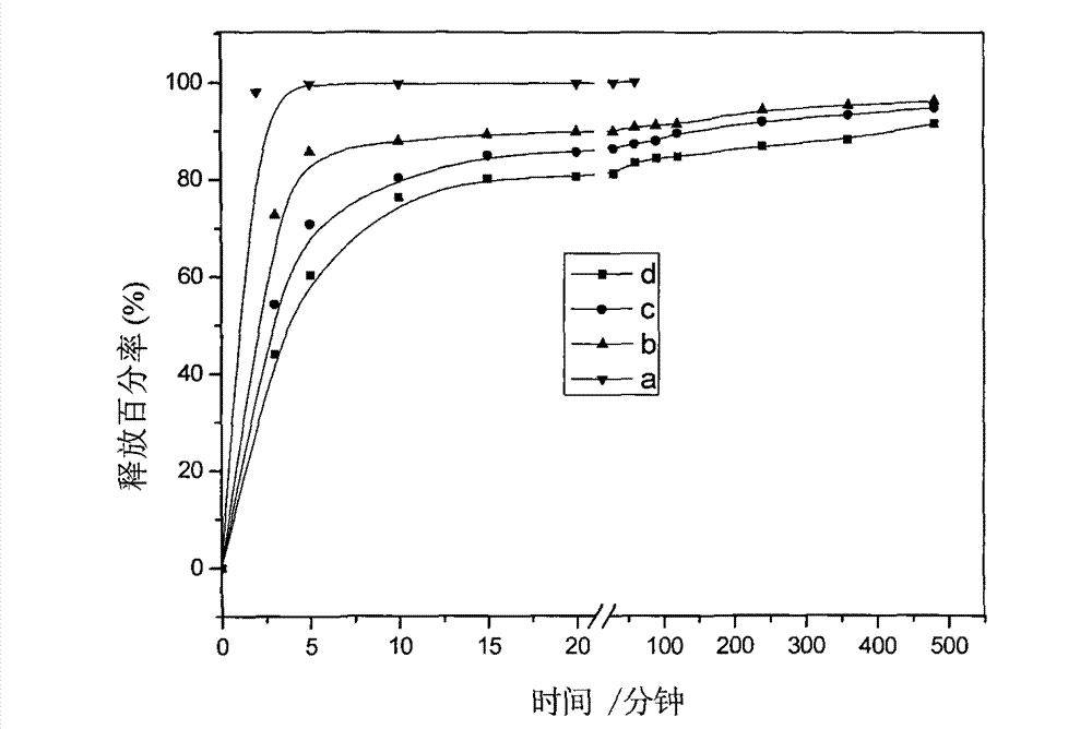 Norcantharidin/layered double hydroxide nano hybrid and preparation method thereof