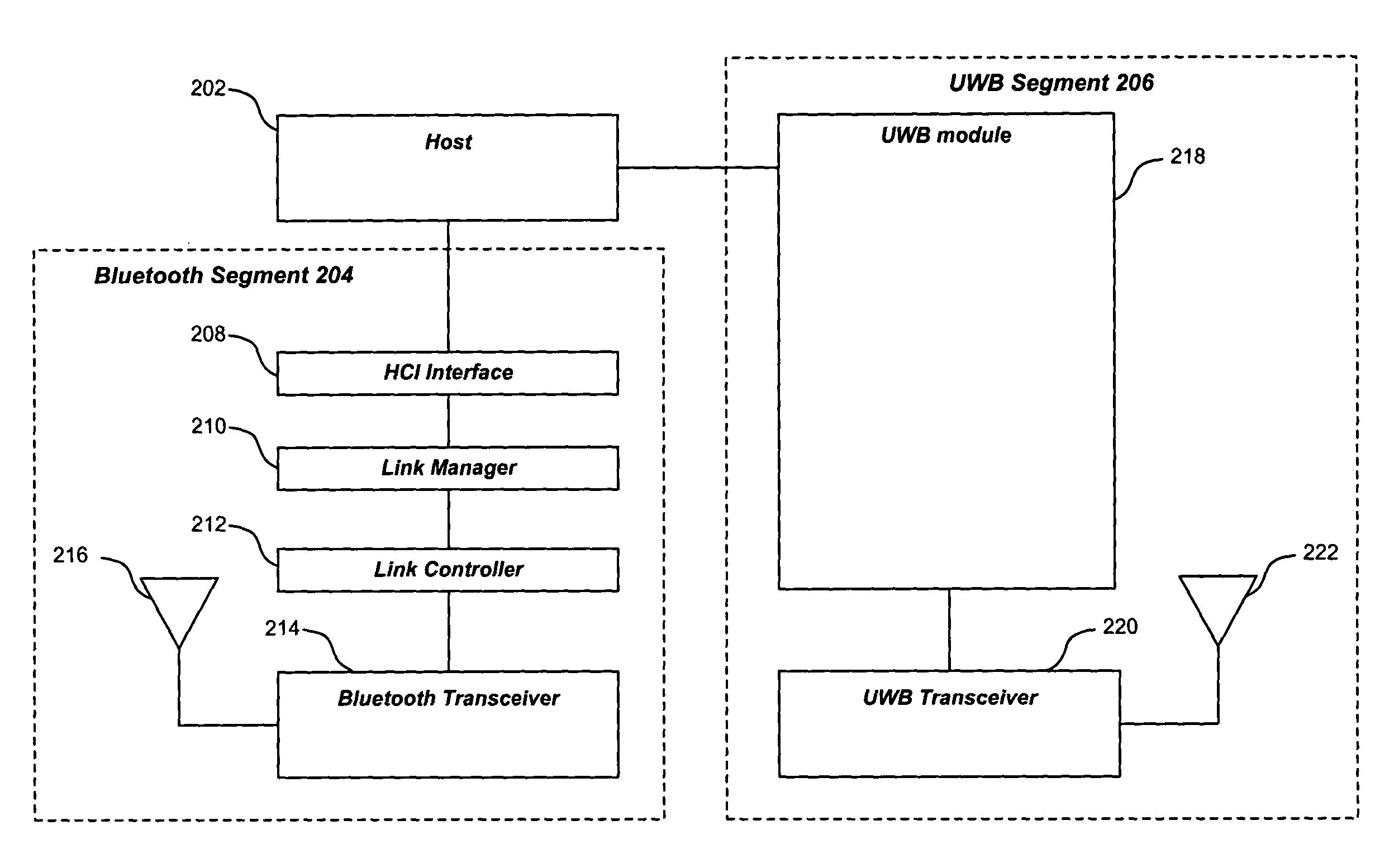 Method and system for establishing a wireless communications link