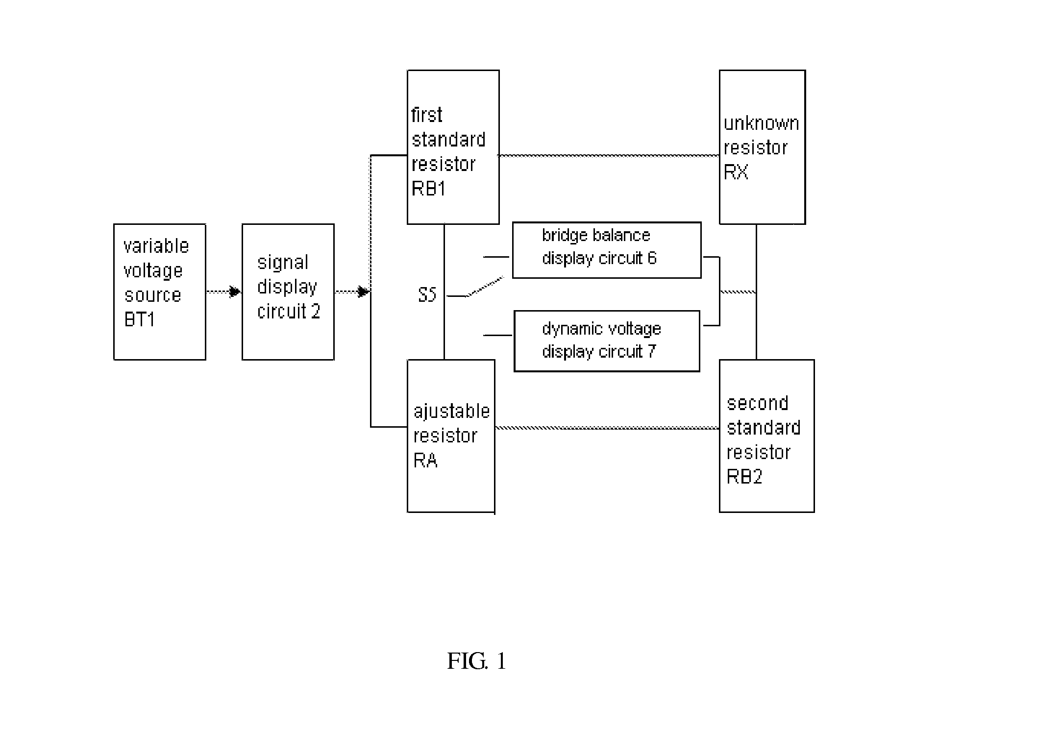 Static/dynamic Resistance Measuring Apparatus and Method