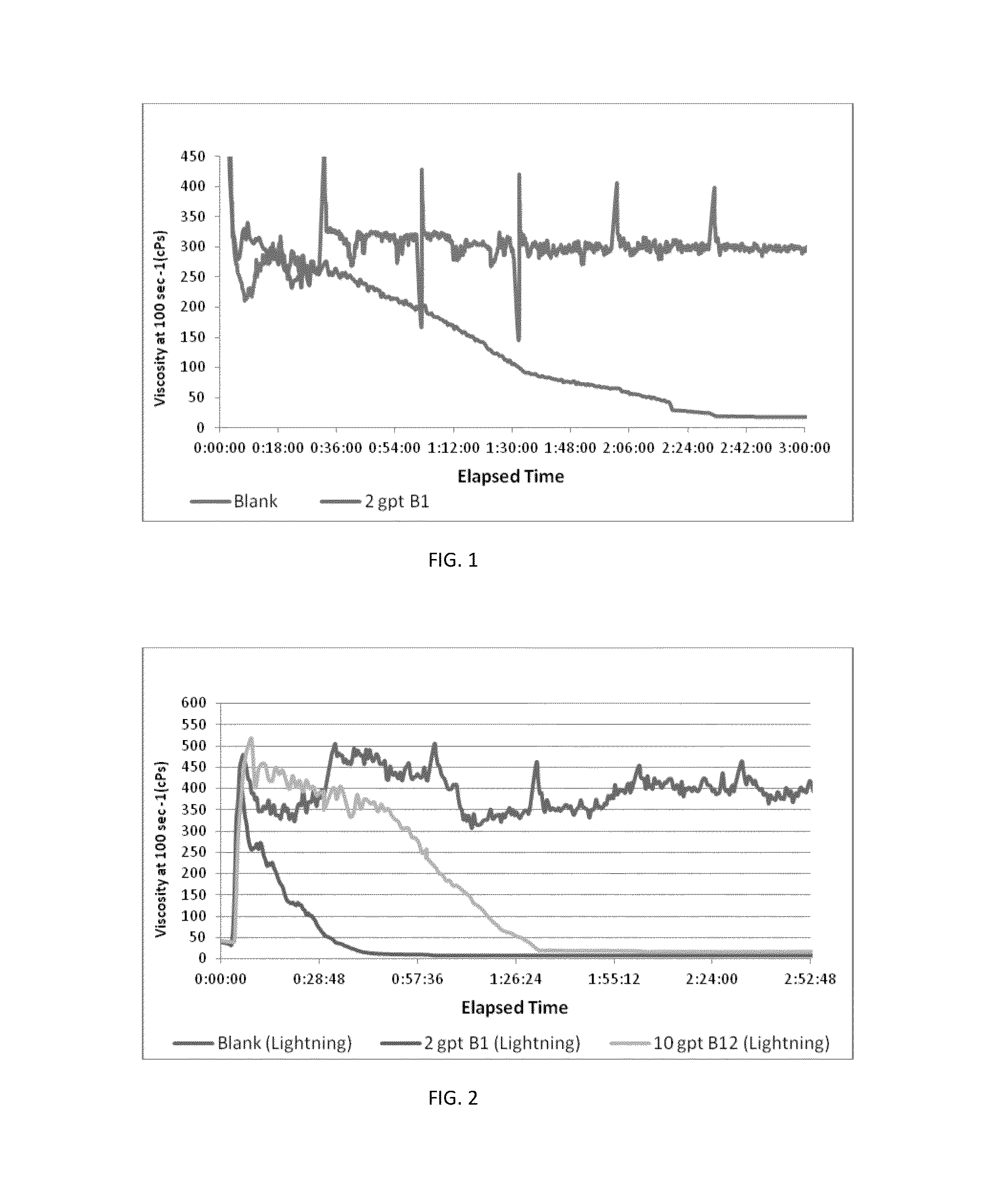 Well treatment fluids containing an ylide or a vitamin B and methods of using the same