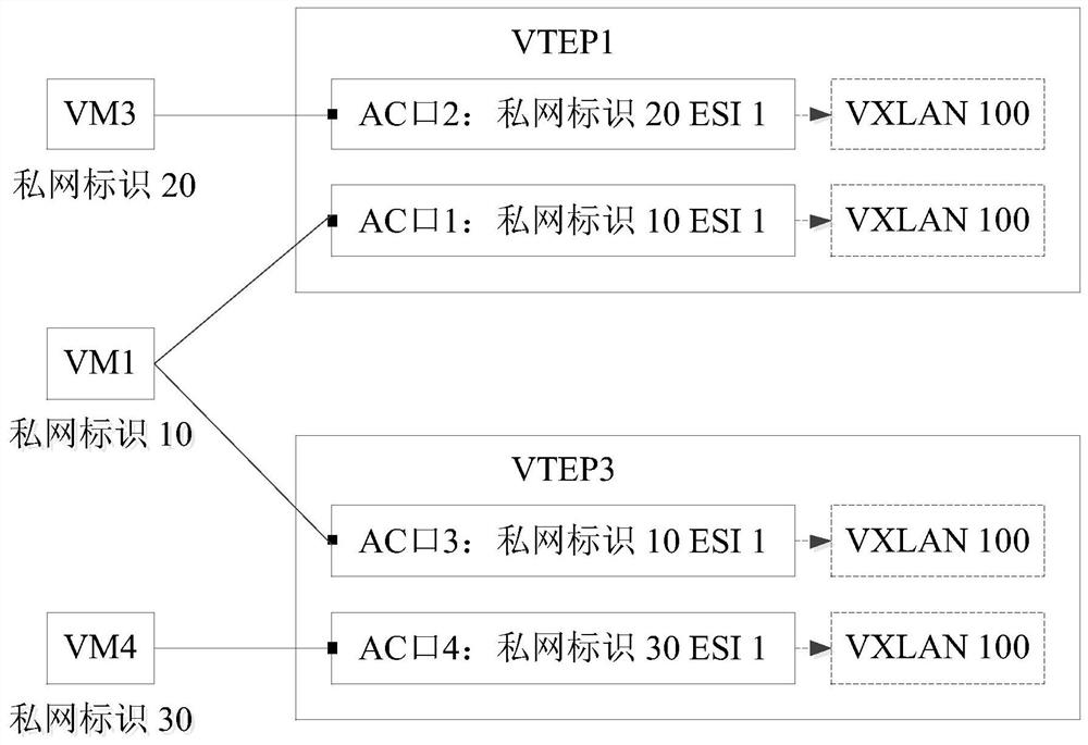 Routing processing method and device