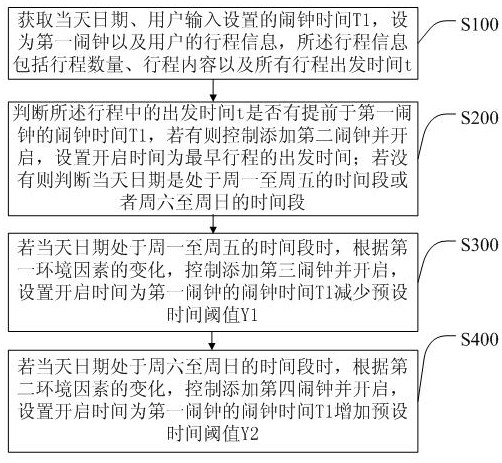 Method for automatic adjustment of intelligent alarm clock, mobile terminal and storage medium