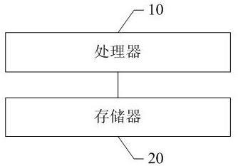 Method for automatic adjustment of intelligent alarm clock, mobile terminal and storage medium