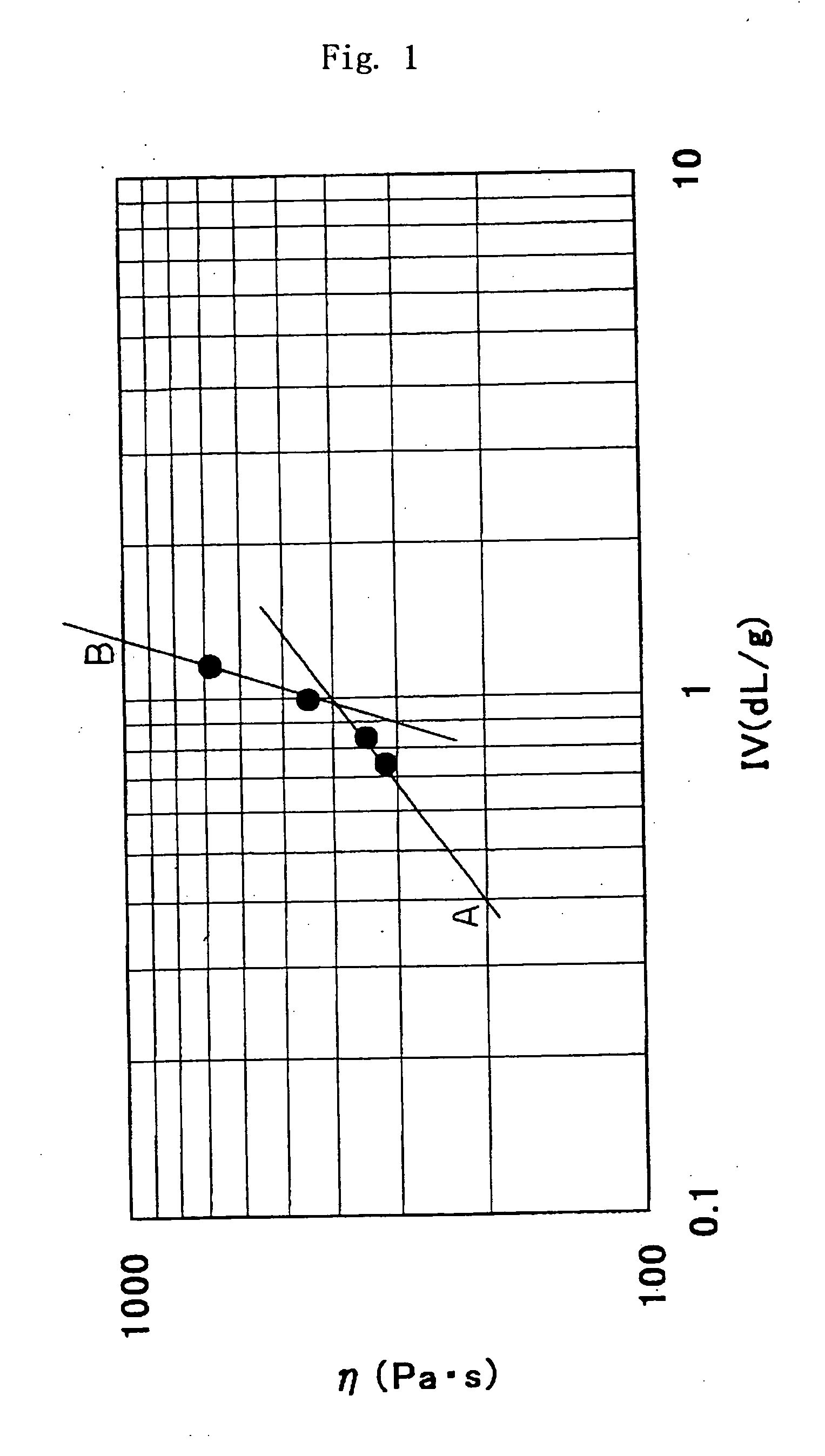 Polyester Resin for Compression Forming, Method of Producing the Same and Method of Producing Preforms