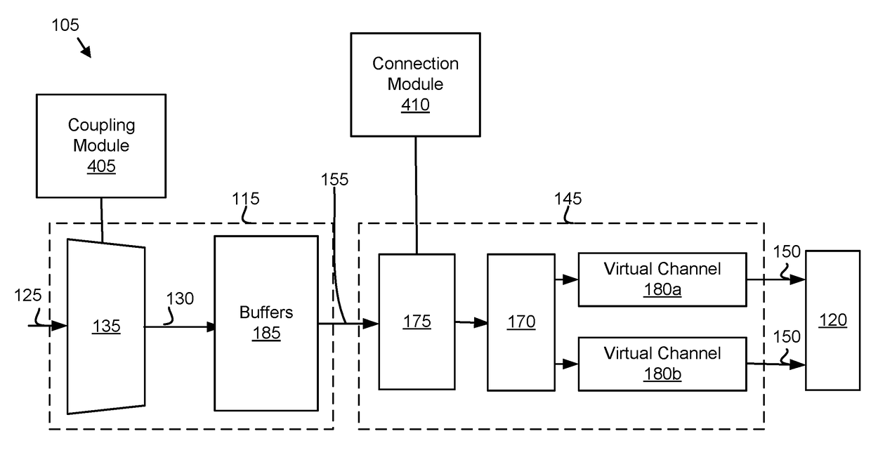 Hot carrier injection tolerant network on chip router architecture