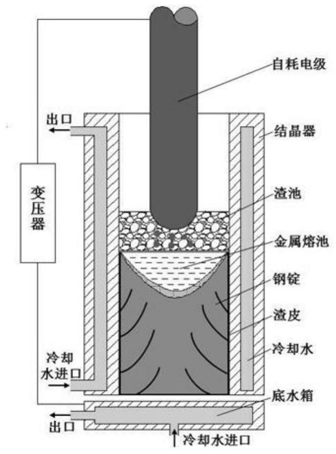 N-ODS steel for fusion reactor and preparation method thereof