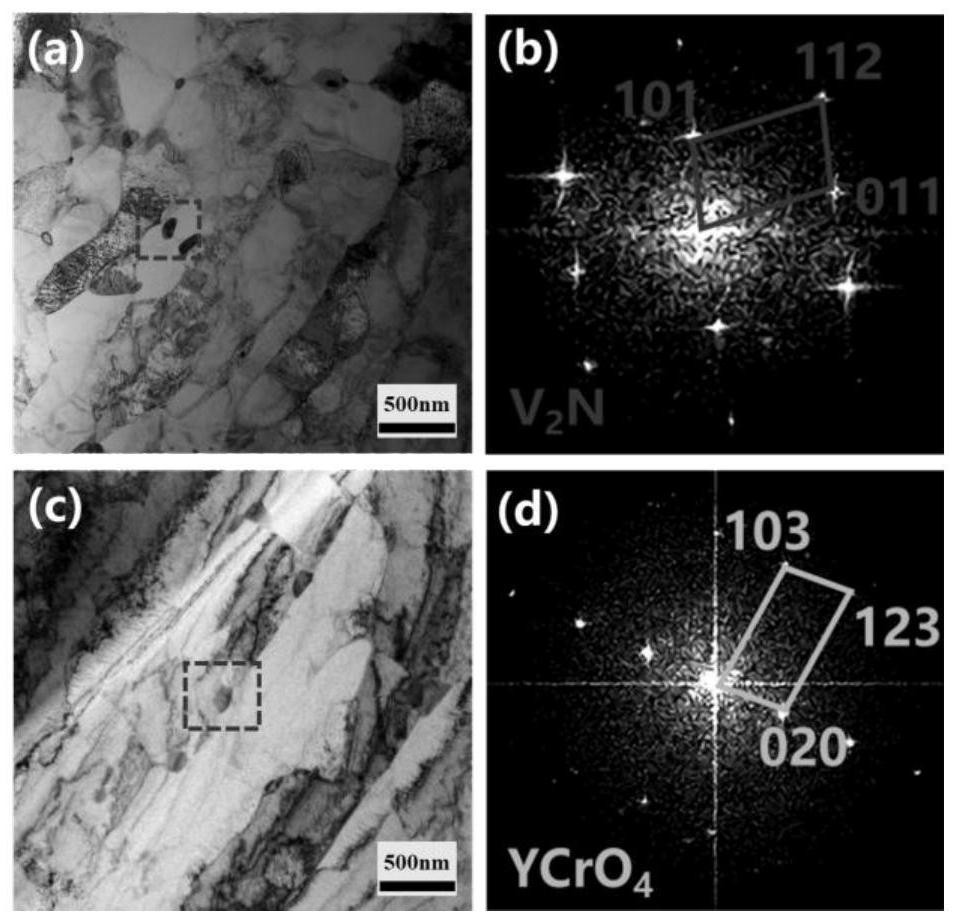 N-ODS steel for fusion reactor and preparation method thereof