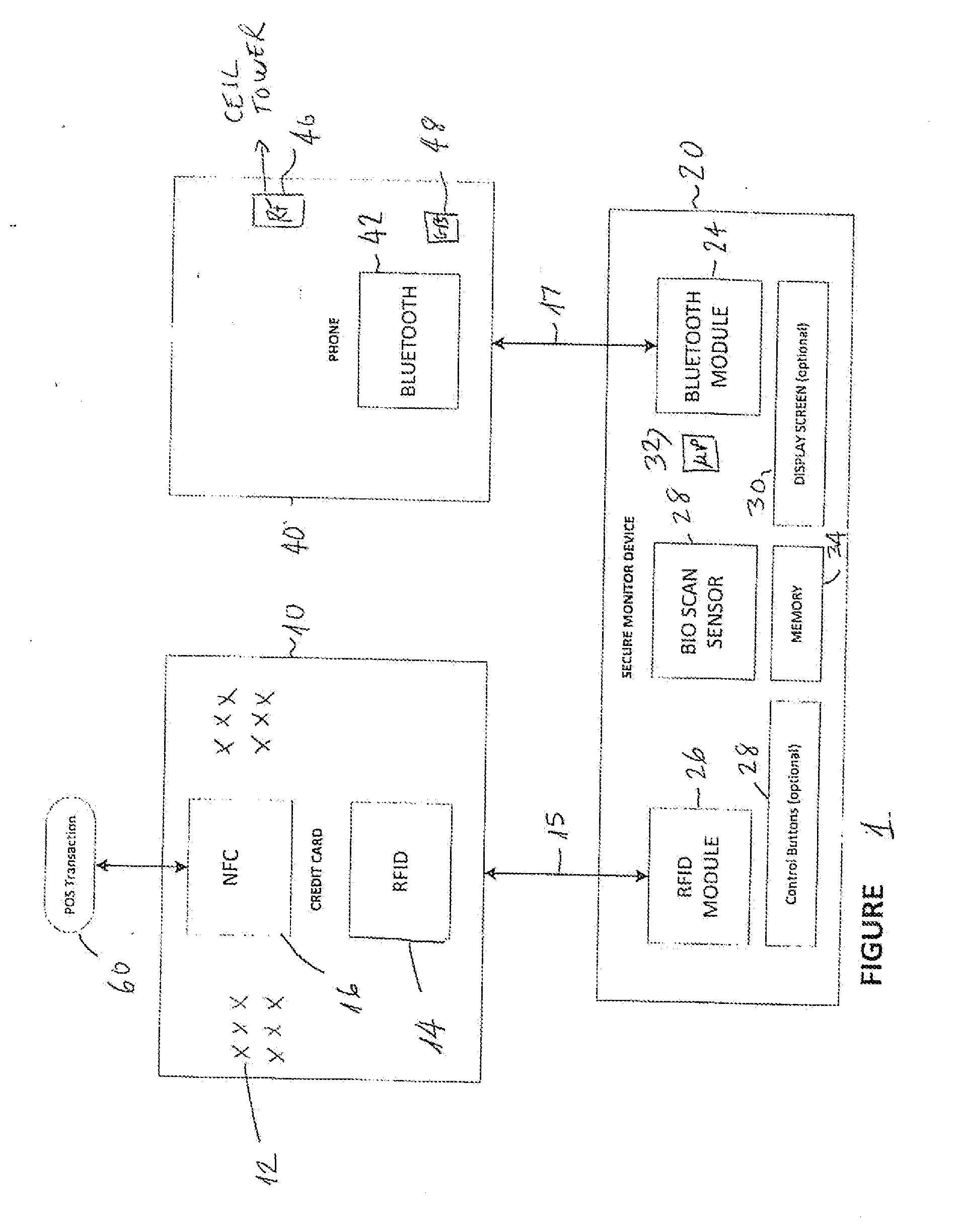 Method and system for conducting secure transactions with credit cards using a monitoring device