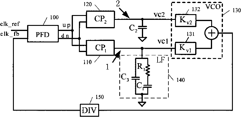 Double-loop frequency synthesizer and phase noise analyzing method