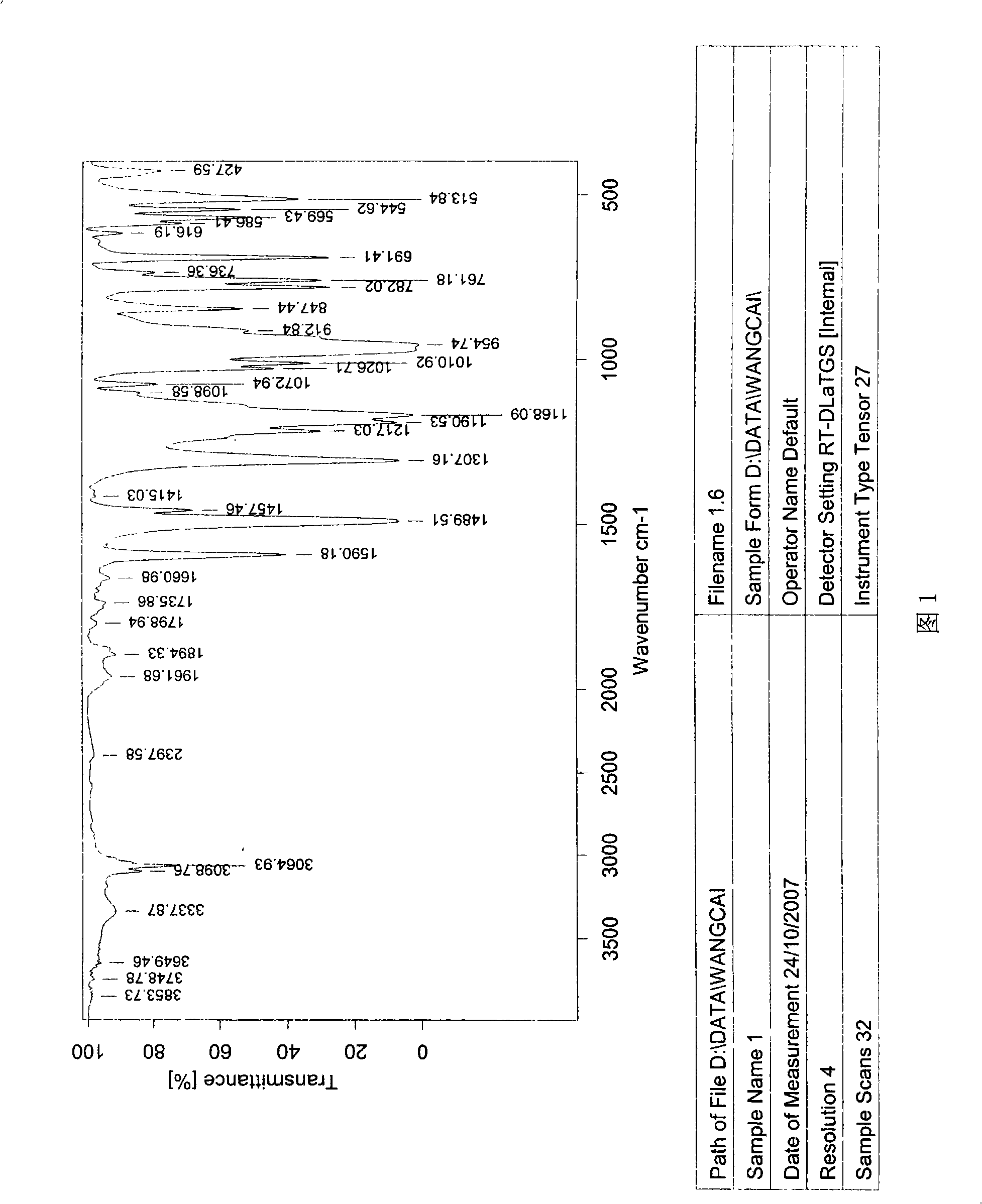 Non-halogen phosphoric acid ester combustion inhibitor for engineering plastic and method of preparing the same