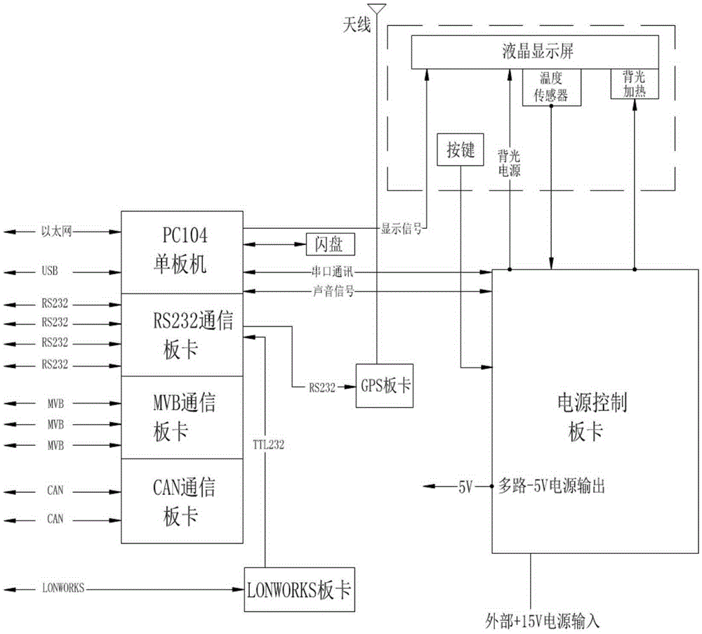 Locomotive microcomputer display system integrating functions of brake display screen