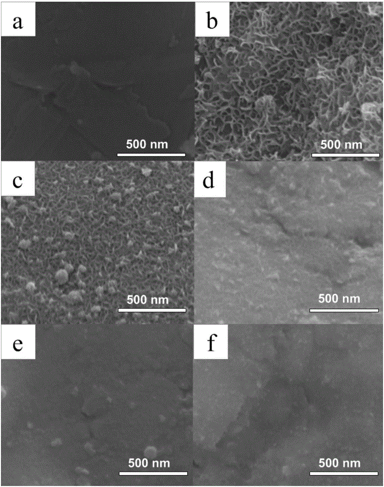 Method for preparing cobalt hydroxide/nickel hydroxide supercapacitor electrode based on metal titanium mesh substrate with high-conductivity ceramic surface film