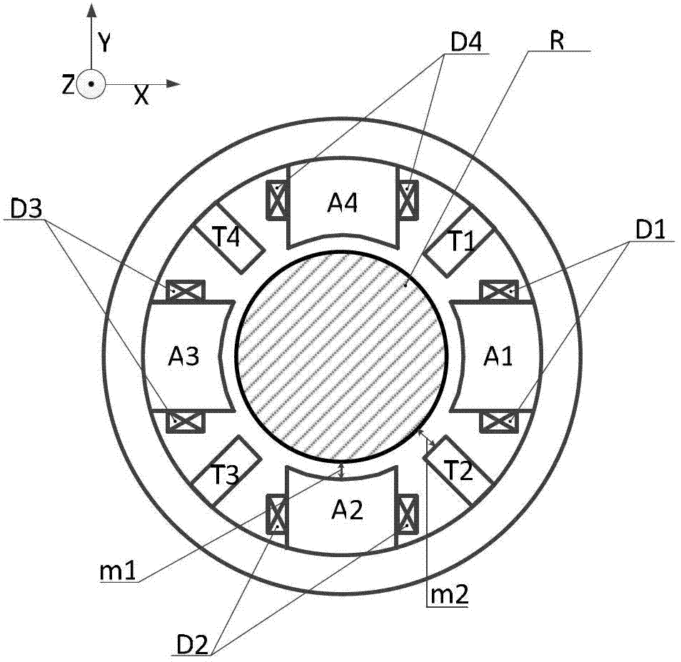 Radial magnetic bearing electrical vortex sensor integrated structure for magnetic levitation high-speed electric machine