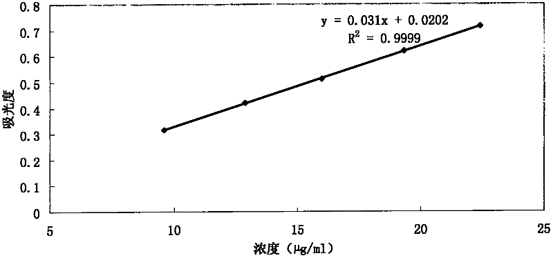 Method for detecting dissolution rates of acetylkitasamycin capsules