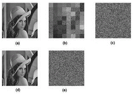 Color Image Encryption and Decryption Method Based on Multiple Fractional Chaos System
