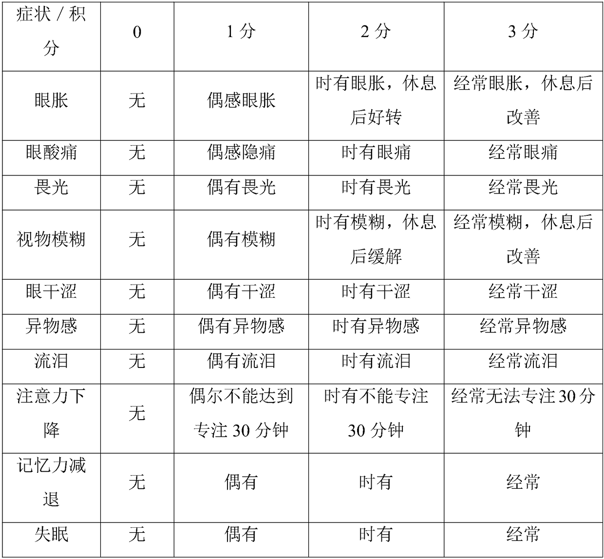 Composition containing theanine and astaxanthin and capable of alleviating asthenopia