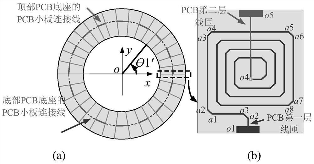 Rapid calculation method for sensitivity of PCB Rogowski coil current sensor
