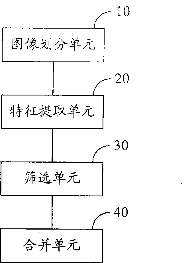Method and system for detecting skin texture to image