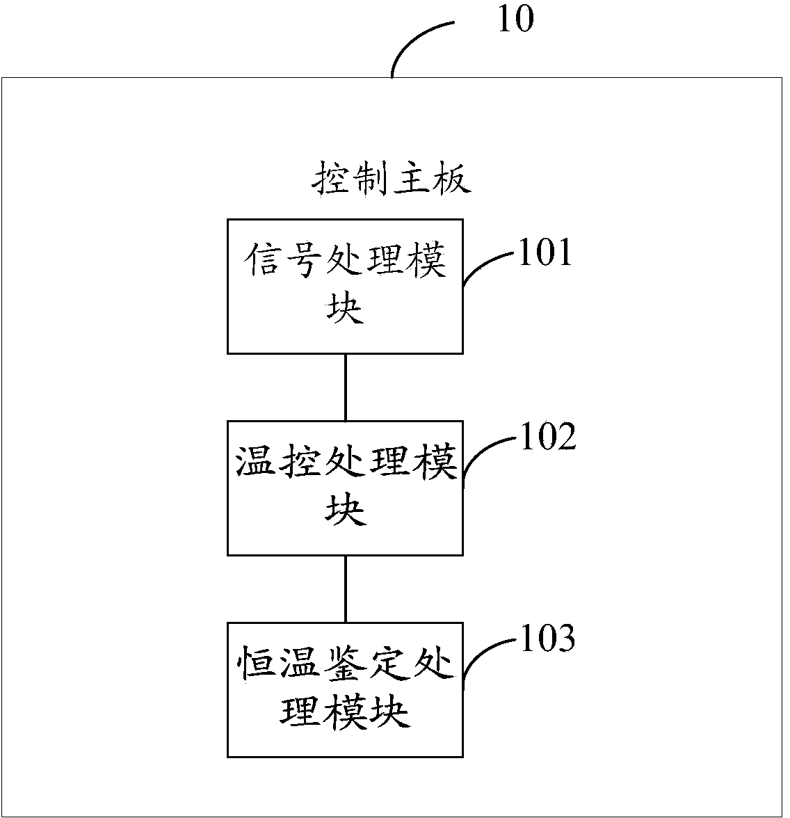 Heating boiler temperature control system and method