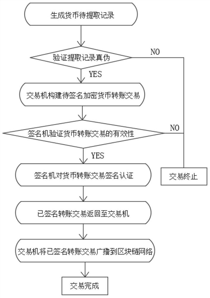 A method and system for automatically extracting encrypted currency