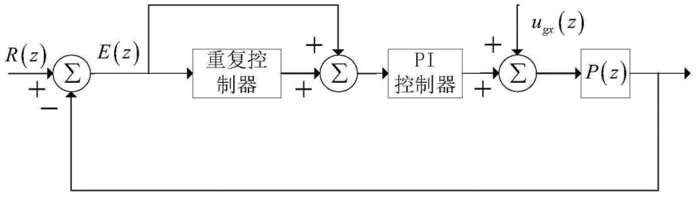 A wide frequency range adaptive repetitive control method for active power filters