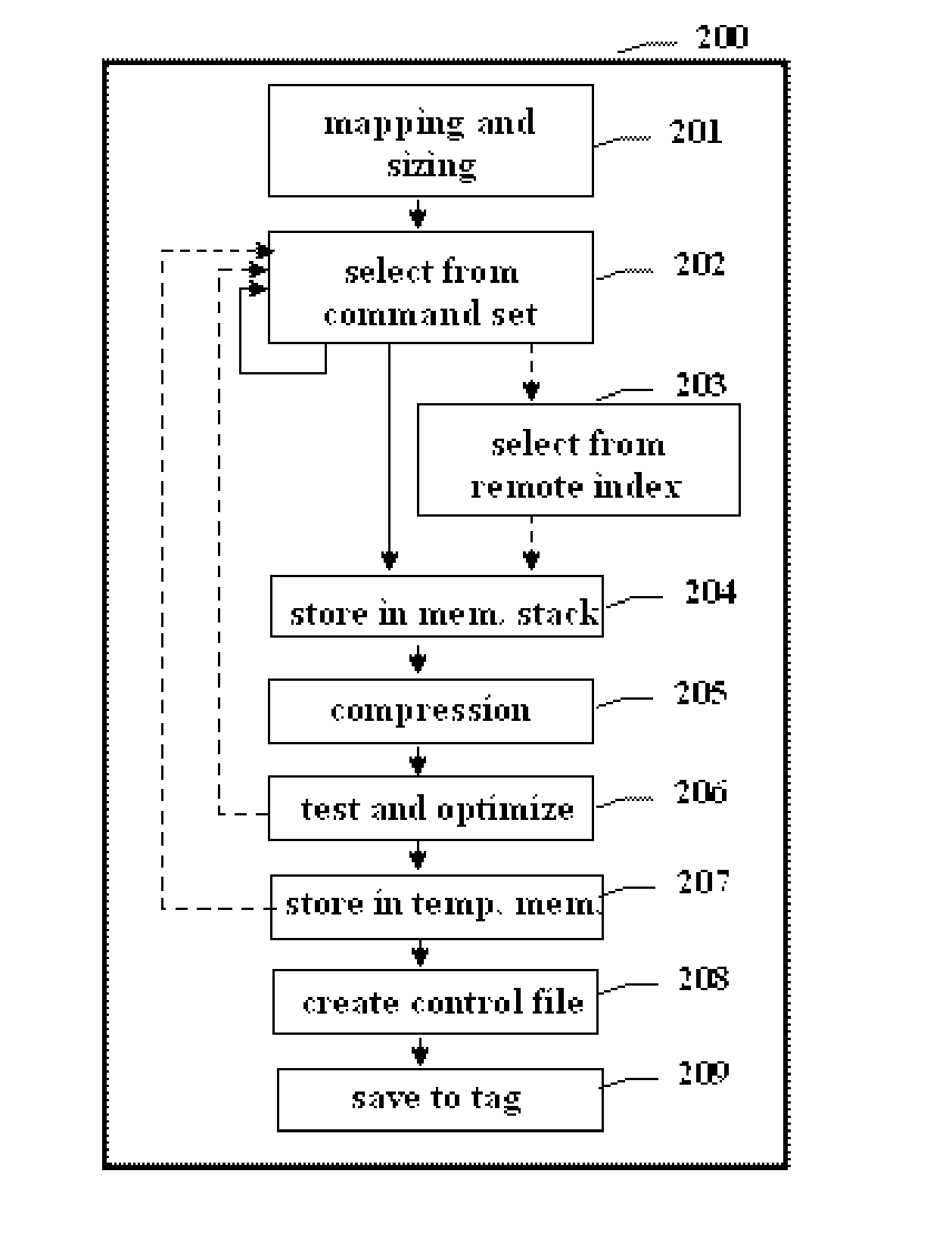 Methods and apparatus to load and run software programs in data collection devices