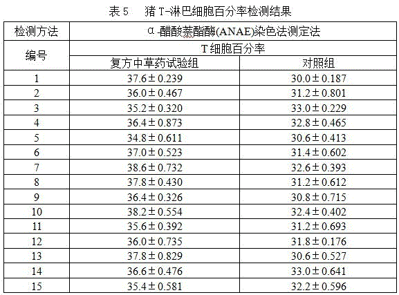 Anti-diarrhea and growth-promoting strong immunity compound Chinese herbal medicine feed additive for weaned piglets and preparation method thereof