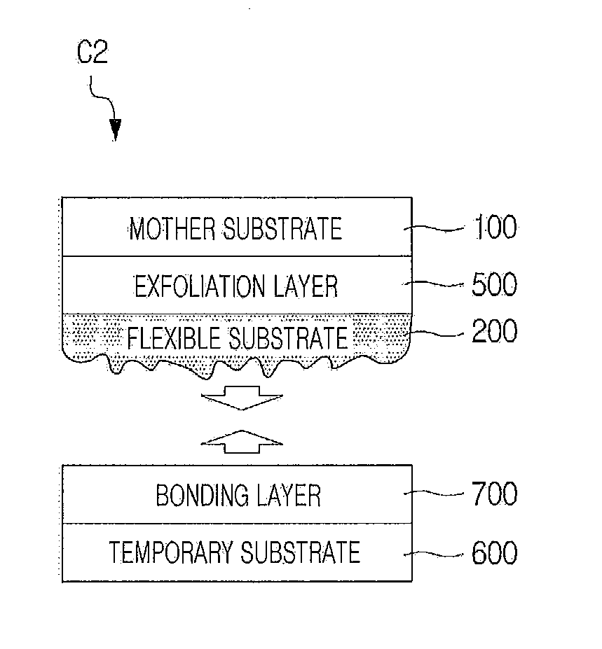 Method for Manufacturing a Flexible Electronic Device Using a Roll-Shaped Motherboard, Flexible Electronic Device, and Flexible Substrate